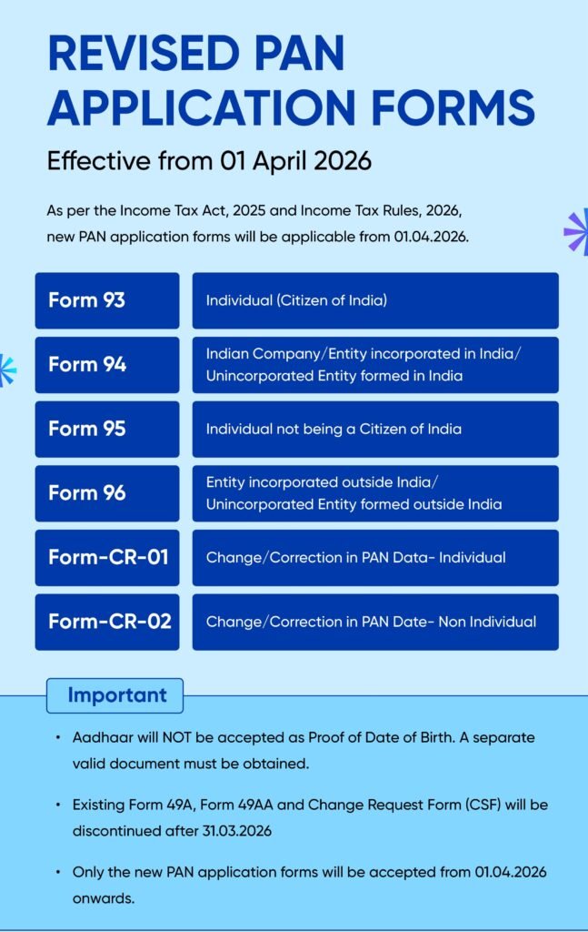 pan card new forms